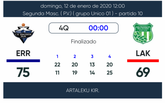 LA REACCIÓN LLEGÓ TARDE (75-69)