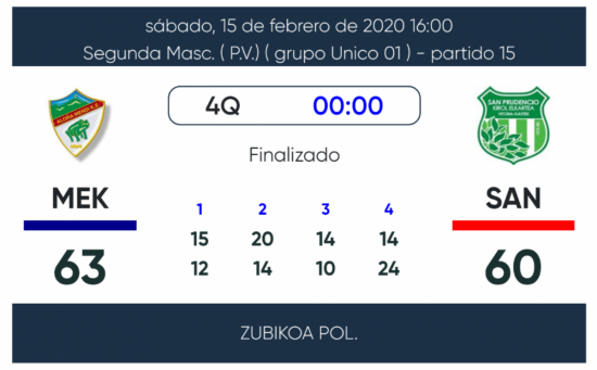 DURA DERROTA EN OÑATI (63-60)