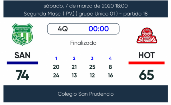 UN SANPRU EN CRECIMIENTO (74-65)