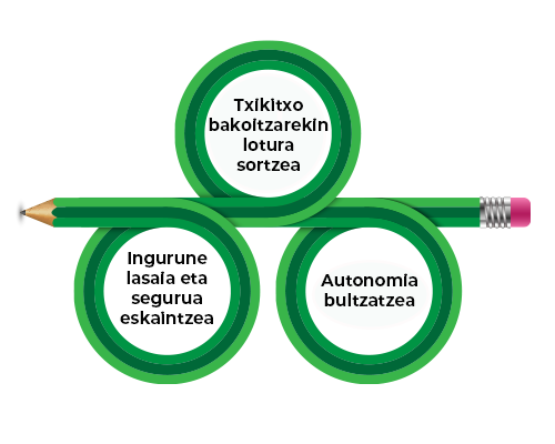 claves de nuestro propuesta