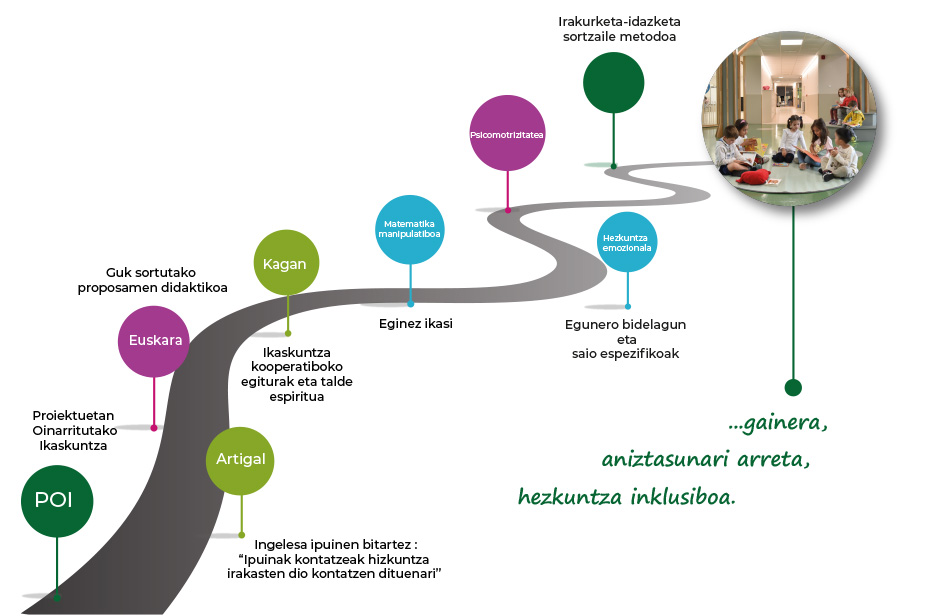 claves de nuestro propuesta